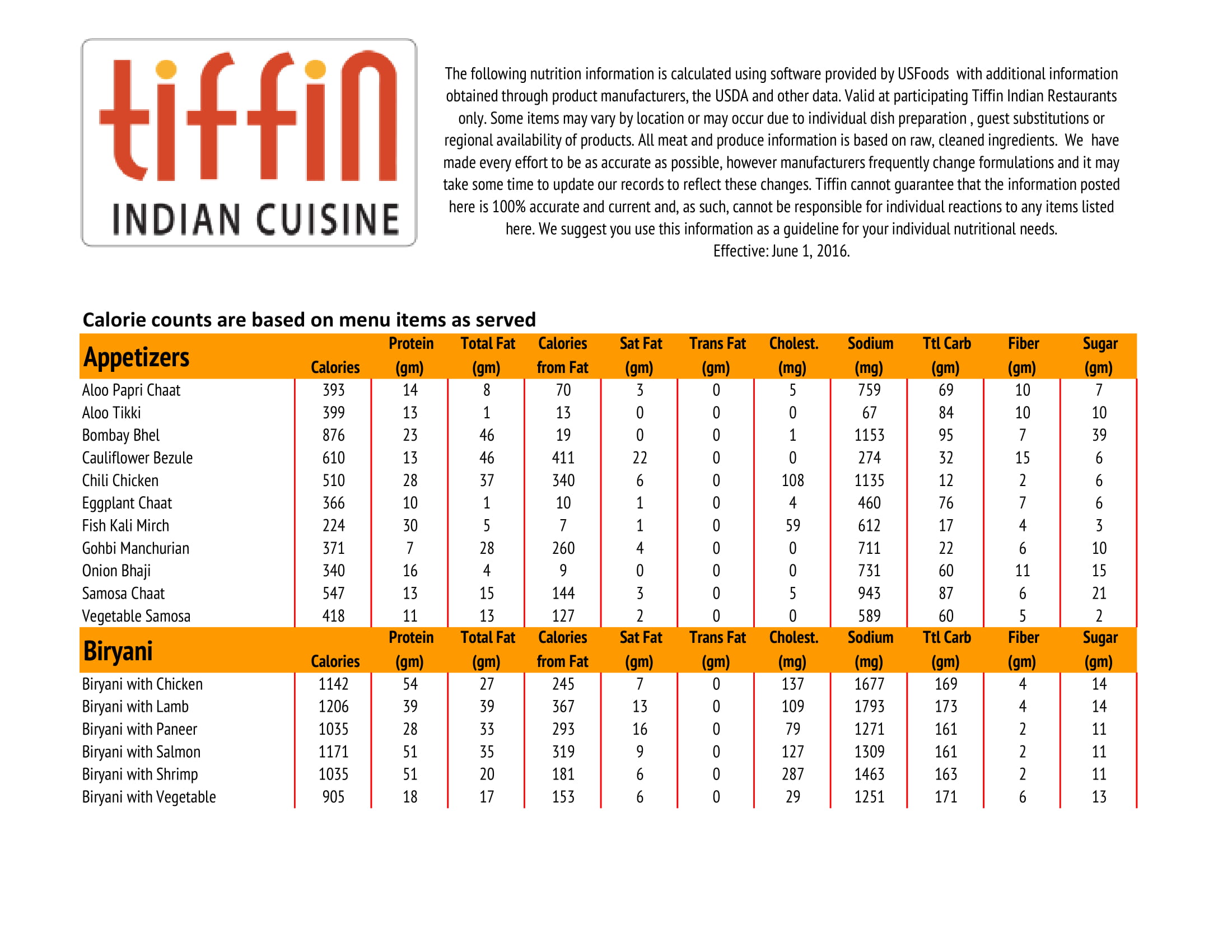 Indian Food Calorie Chart