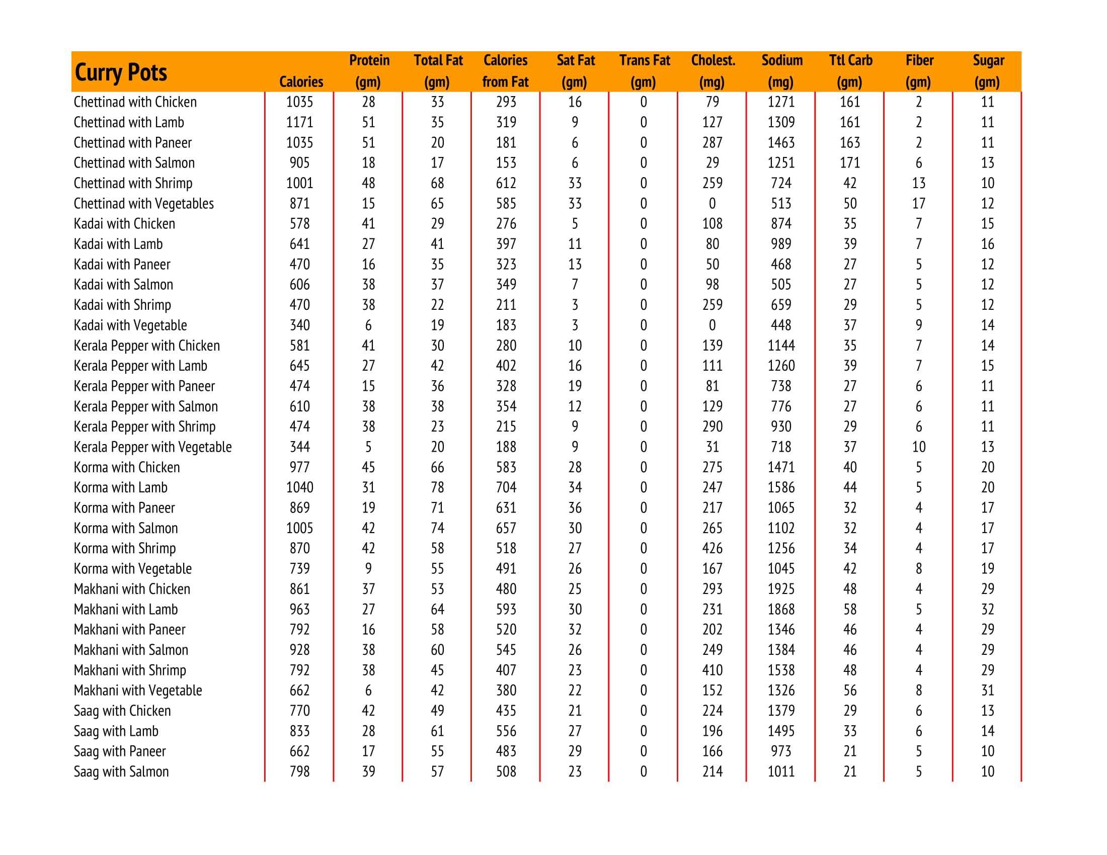 Chart House Menu Nutritional Information