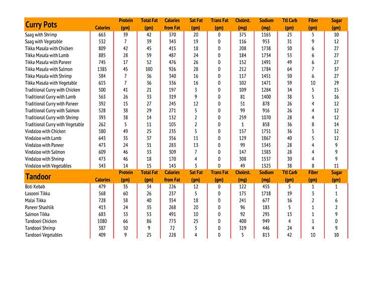 Chart House Menu Nutritional Information